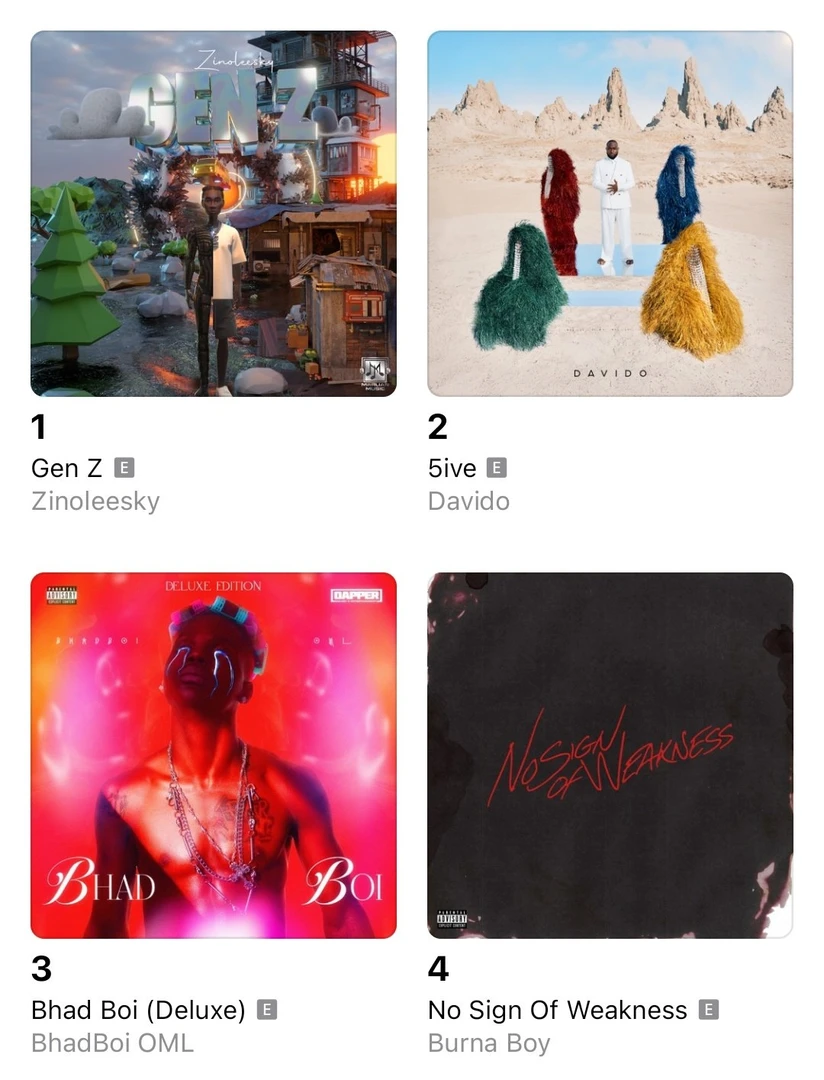 Davido and Zinoleesky in Tight Race for No. 1 on Apple Nigeria Albums